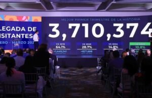 David Collado presenta las cifras del turismo dominicano correspondientes al primer trimestre de 2026.